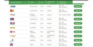 A selection of banking options