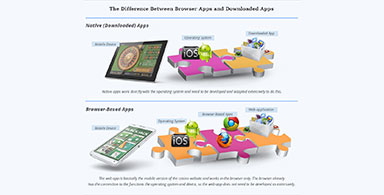 Native versus web-based casinos