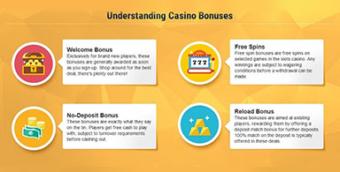 Understanding the basic types of bonuses.